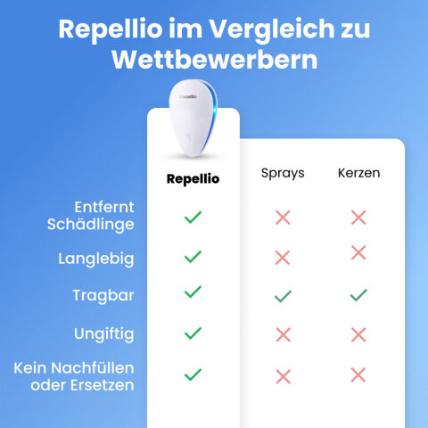 Repellio image